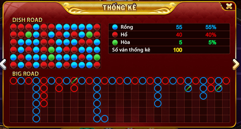 rong ho – bo game bai day hap dan va thach thuc tu nha cai uk88 3 Một số thông tin chi tiết về Rồng Hổ tại nhà cái Dafabet
